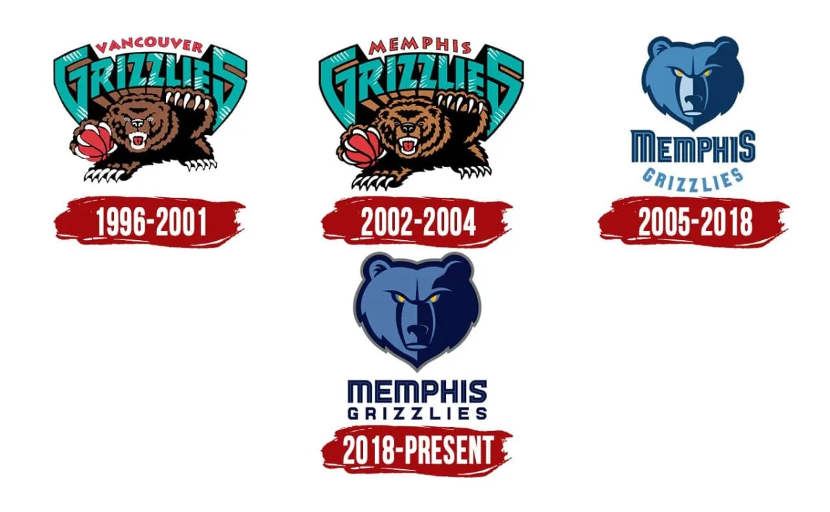 Memphis Grizzlies