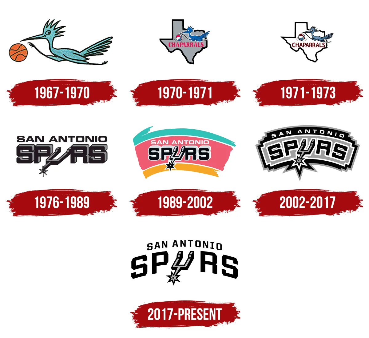 San Antonio Spurs